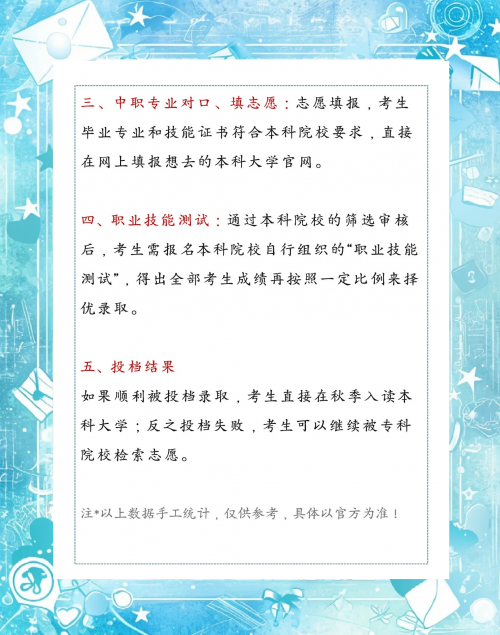 2013职高高考分数线解析