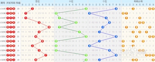排列三走势图带连线专业版1