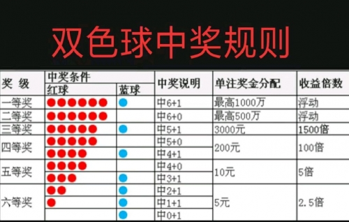 福利彩票双色球最新一期中奖号码揭晓