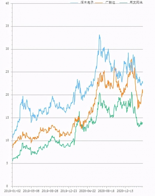 35选7走势图表35选7挑战，智慧与策略的胜利
