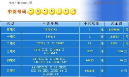 体育彩票中奖号码体育彩票中奖号码的神秘与惊喜-第1张图片