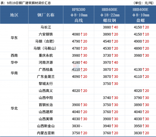 新澳门历史开奖结果近期十五期