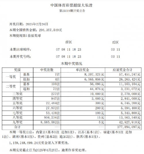 大乐透新浪彩票大乐透新浪彩票，探索数字娱乐新世界-第1张图片