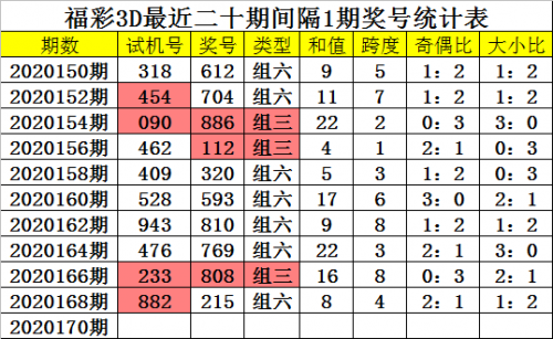 3D走势图新浪彩票3D走势图新浪彩票分析-第1张图片