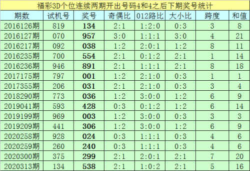 彩之网独家提供彩之网互动区首页-第2张图片