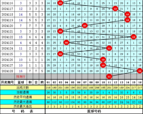 双色球最新走势新浪文章-第1张图片