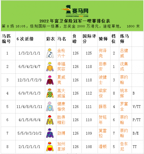 香港赛马会排位表资料表赛香港赛马会排位表揭晓-第3张图片