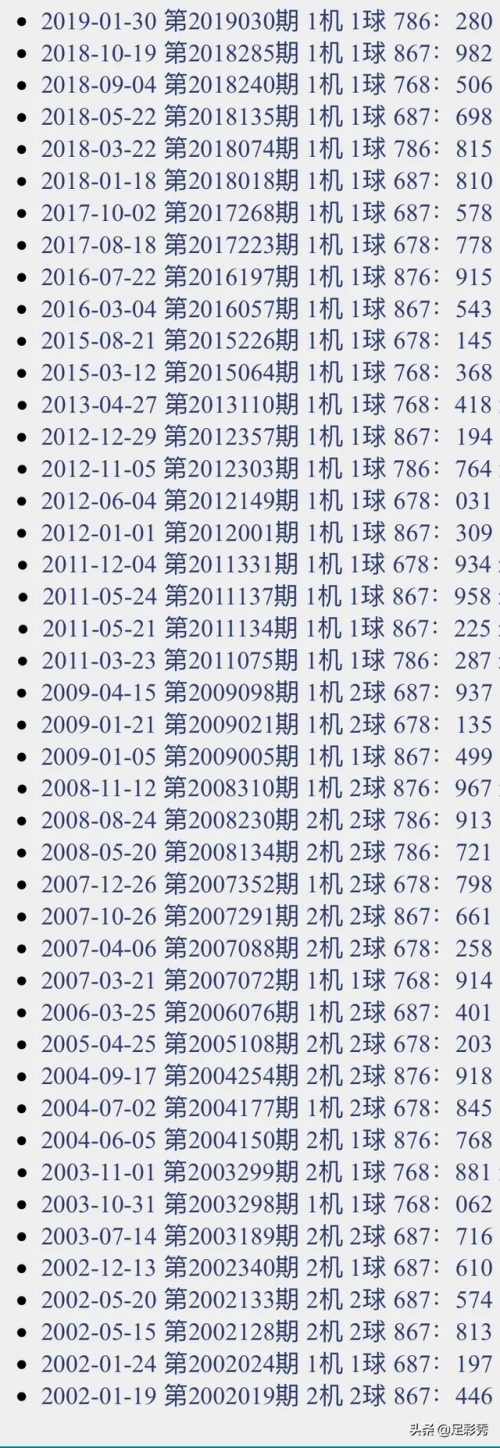 最新3D开机号试机号最新3D开机号试机号揭晓