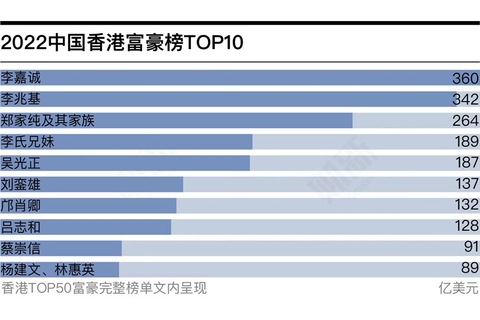 2022年香港历史开奖结果记录