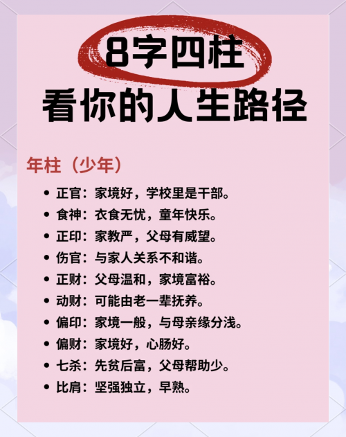 东方心经四柱预测
