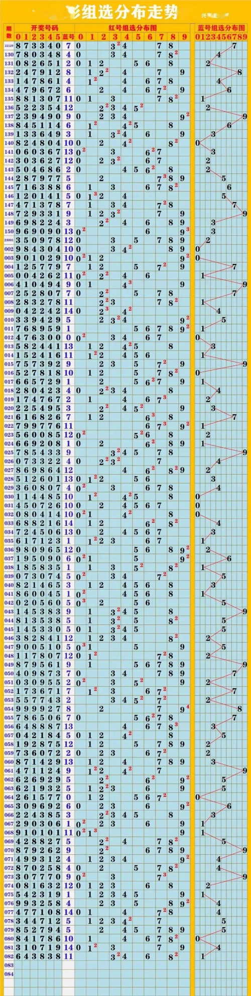 双色球开奖基本走势图带连线七乐彩双色球开奖基本走势图带连线分析