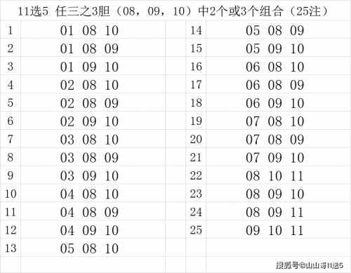 11选5走势图宝典11选5走势图分析-第1张图片