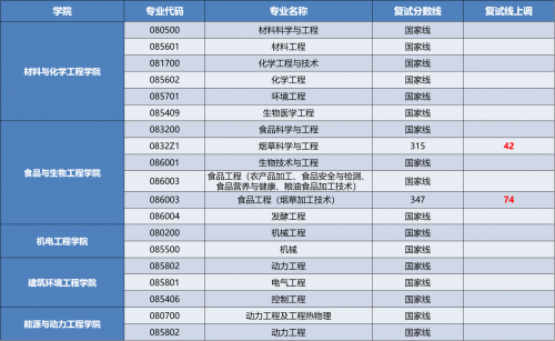 下半年郑州全面免费政策解析-第3张图片