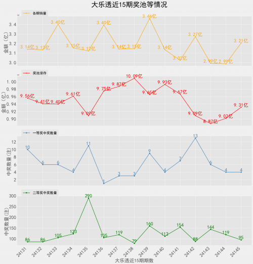 大乐透最近开奖历史大乐透最近开奖历史回顾-第1张图片