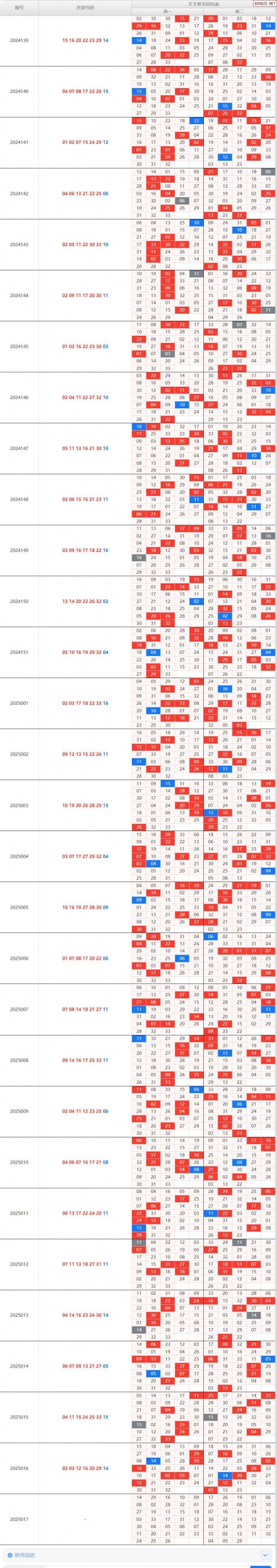 双色球游戏规则图表双色球游戏规则概述-第3张图片