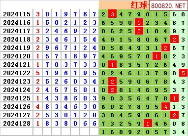 海南七星彩头尾预测海南七星彩论坛头尾，彩市风向标-第3张图片
