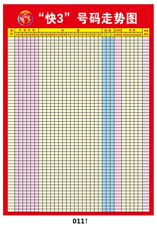 快3走势图快3走势图分析