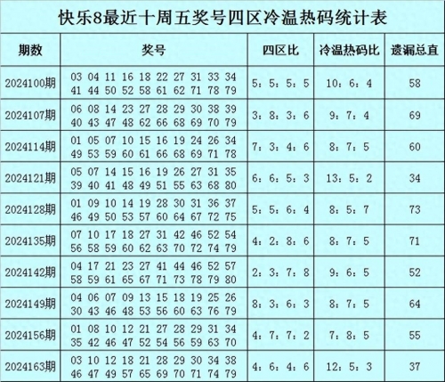 2024香港历史开奖记录57期，回顾与展望-第3张图片
