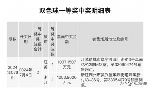 双色球最近开奖回顾-第2张图片