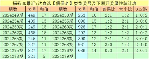 福彩3D走势图新浪网福彩3D走势图新浪网，揭秘彩票走势，把握市场动态-第3张图片