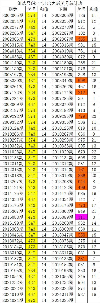 福彩3D走势图新浪网福彩3D走势图新浪网，揭秘彩票走势，把握市场动态-第2张图片