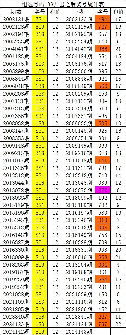 白小姐三码选一肖白小姐三码三期必中一期-第3张图片