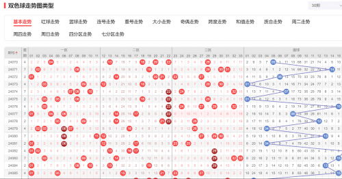 360双色球，探索数字彩票的神秘世界-第2张图片