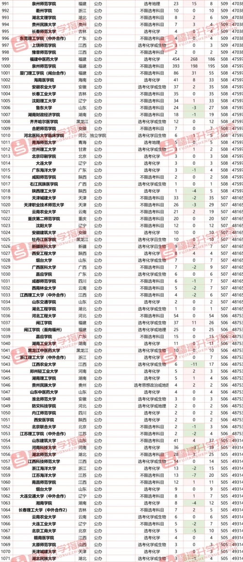 2015高考填报志愿2015高考填报志愿，迈向未来之路-第1张图片
