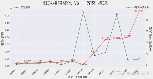 北京11选五开奖走势图 一定牛北京11选五，彩票投注策略与技巧