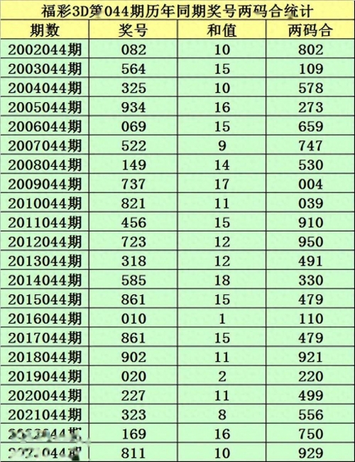 626969澳彩资料大全2022年新_第18集626969澳彩资料大全2022年新-第2张图片