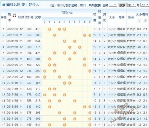 3d试机号开机号今天今天试机号开机号揭晓