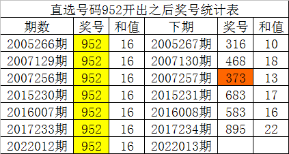 精准一肖，100%准确预测