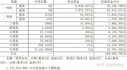 大乐透21013期开奖结果查询-第2张图片