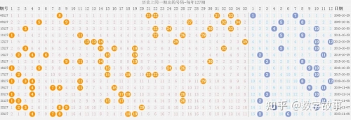 大乐透21013期开奖结果查询