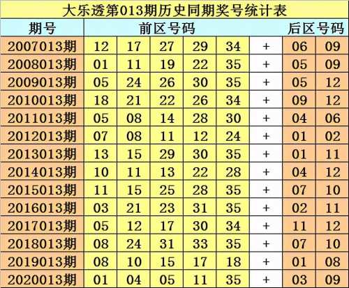 大乐透21013期开奖结果查询-第3张图片