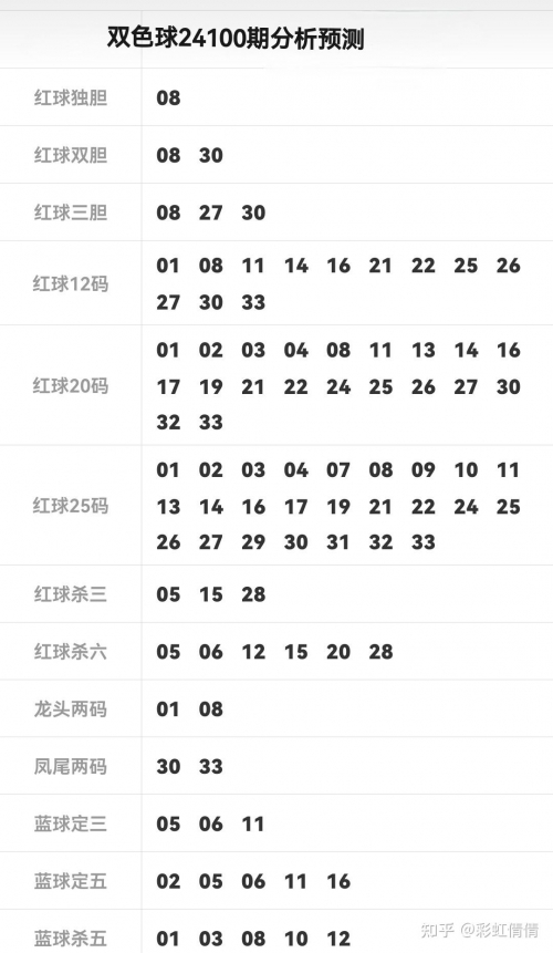 双色球中奖开奖结果双色球预测100%中奖的文章-第2张图片