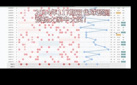双色球中奖开奖结果双色球预测100%中奖的文章-第3张图片