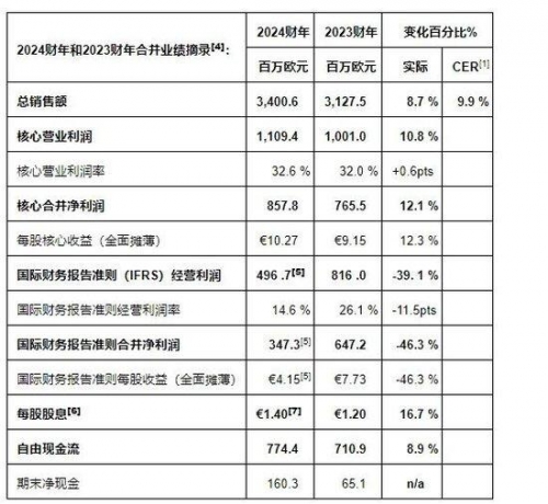 2024新浪正版免费资料2024新浪正版免费资料大放送