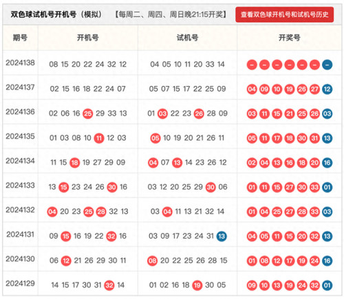 双色球2024100期开奖结果 开奖号码双色球2024100期开奖结果揭晓-第2张图片