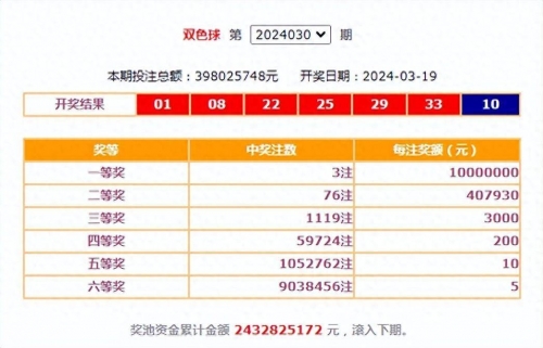 双色球2024100期开奖结果 开奖号码双色球2024100期开奖结果揭晓-第1张图片