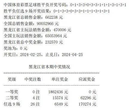 香港彩最新开奖号码揭晓-第2张图片
