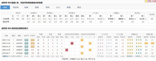 3d试机号今天开机号牛彩网3D试机号今日开机号揭晓-第2张图片