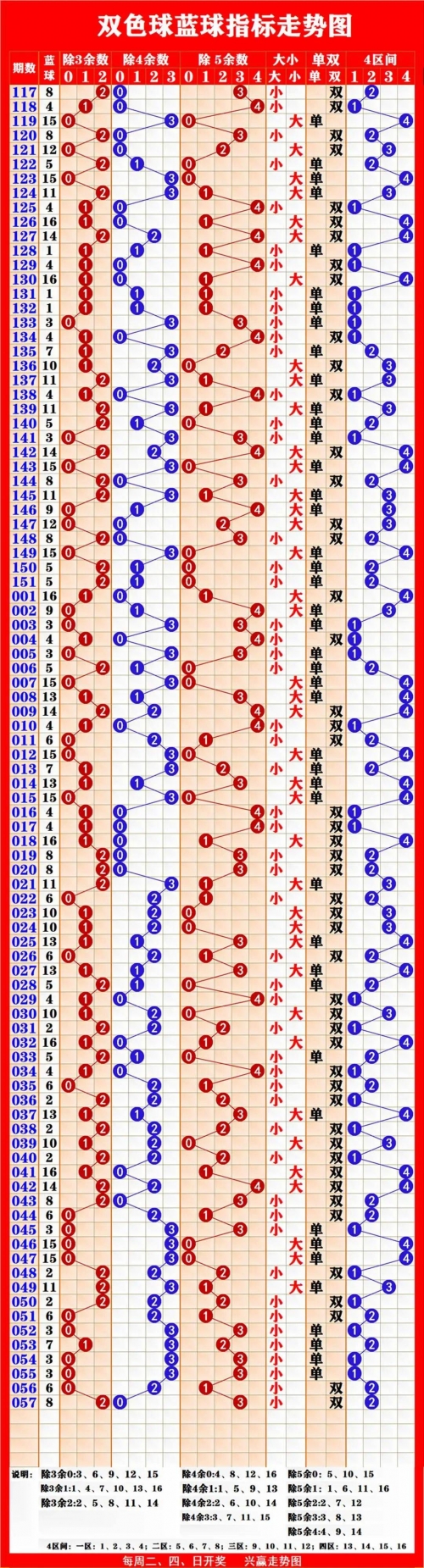彩经网双色球杀号专家双色球杀号专家，破解彩票神秘世界的秘密-第3张图片
