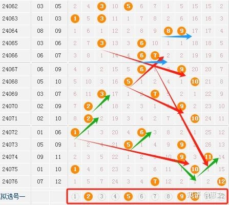 大乐透最新版走势图大乐透最新版走势图分析-第1张图片