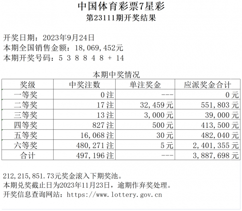 七星彩开奖公告七星彩开奖公告-第1张图片