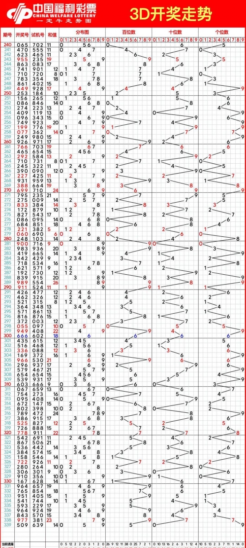 3d基本走势图(专业版)老版200期及时更新3D基本走势图（专业版）老版200期解析-第2张图片