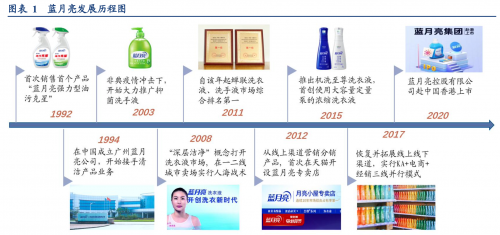 蓝月亮香港正版资料大全2015年蓝月亮香港正版免费资料大全-第2张图片