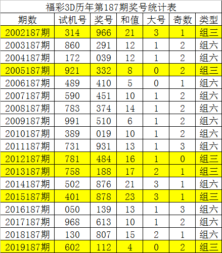 3D走势图新浪3D走势图新浪，引领市场趋势的新篇章