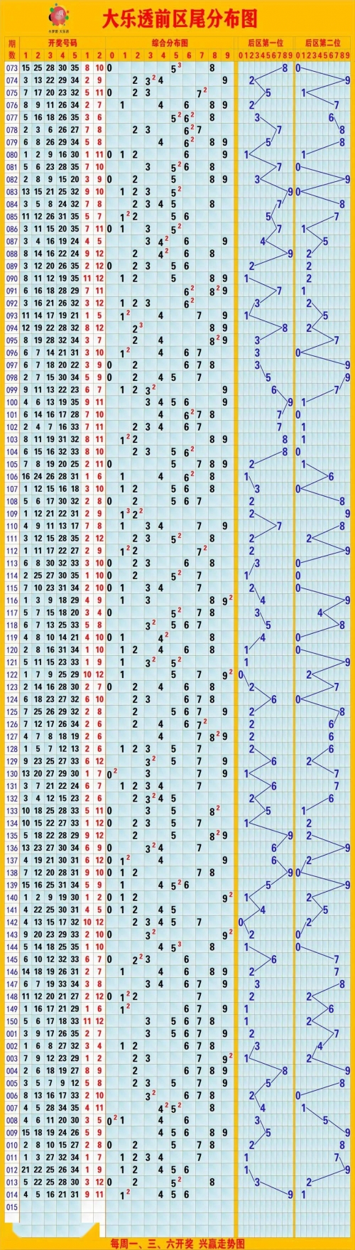 排列五走势图综合分析-第2张图片
