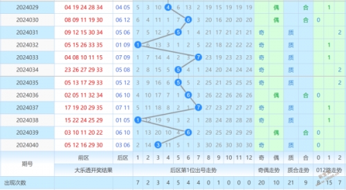 下一期预测号码最准确134期下一期预测号码准确预测-第3张图片